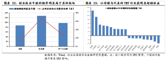 【兴证策略|国庆钜献】牛市深度复盘系列一：2013～2015年  第16张