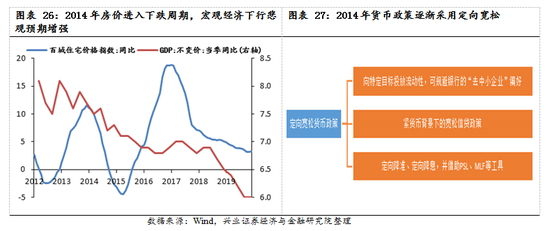 【兴证策略|国庆钜献】牛市深度复盘系列一：2013～2015年  第19张