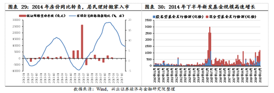 【兴证策略|国庆钜献】牛市深度复盘系列一：2013～2015年  第21张