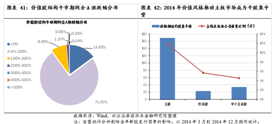 【兴证策略|国庆钜献】牛市深度复盘系列一：2013～2015年  第30张