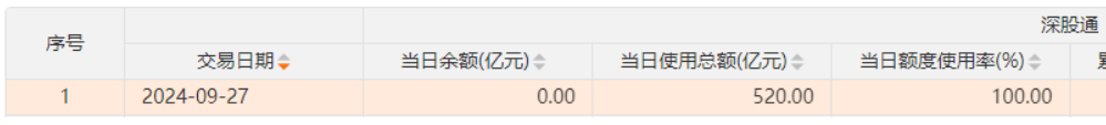 A股、港股“牛”冠全球！创业板指9月大涨37%，排名第一！外资巨头集体发声：中国股市可能持续上涨  第8张