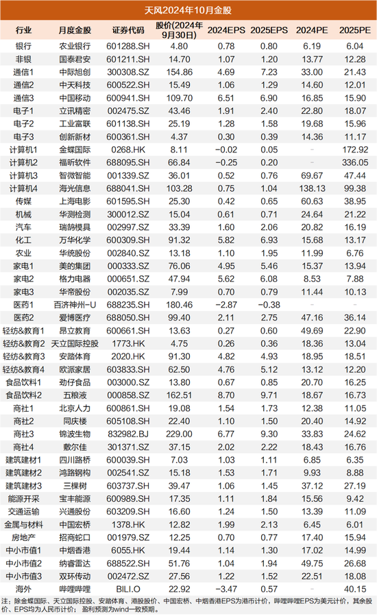 市场重大转折！天风证券10月金股曝光