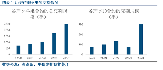 苹果收购季展开后的潜在演化逻辑盘点  第3张