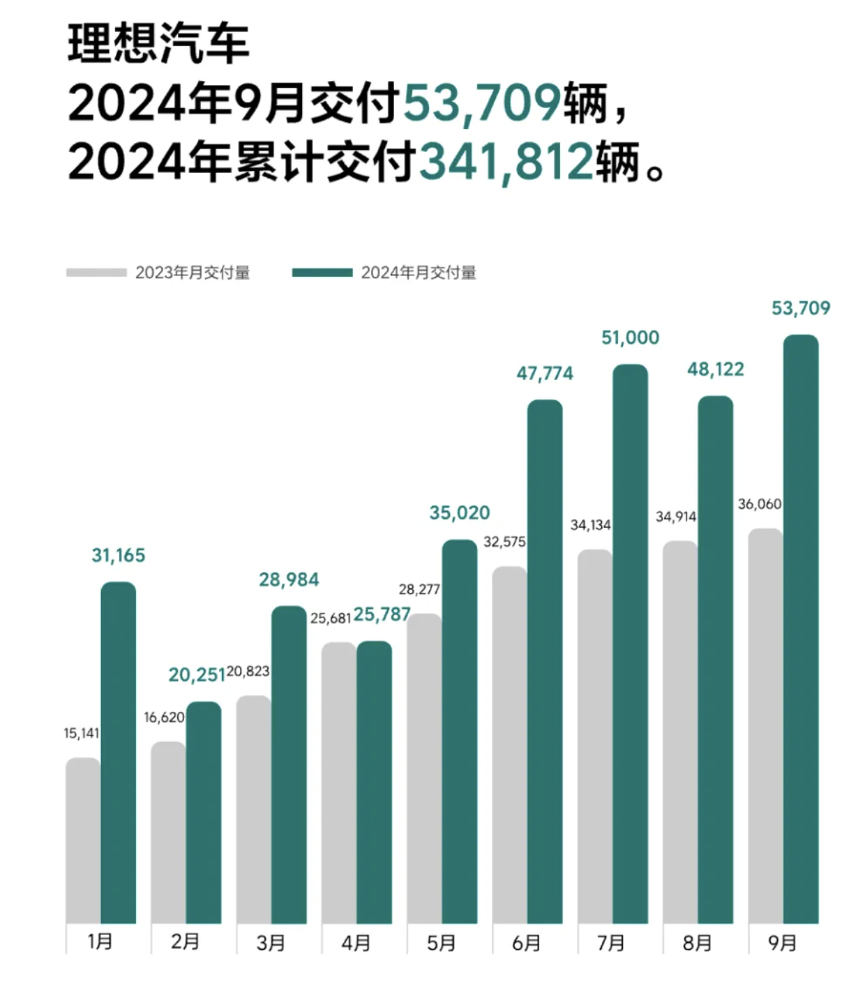 美股三大指数集体下跌！纳指跌破18000点关口！“蔚小理”集体上涨  第5张