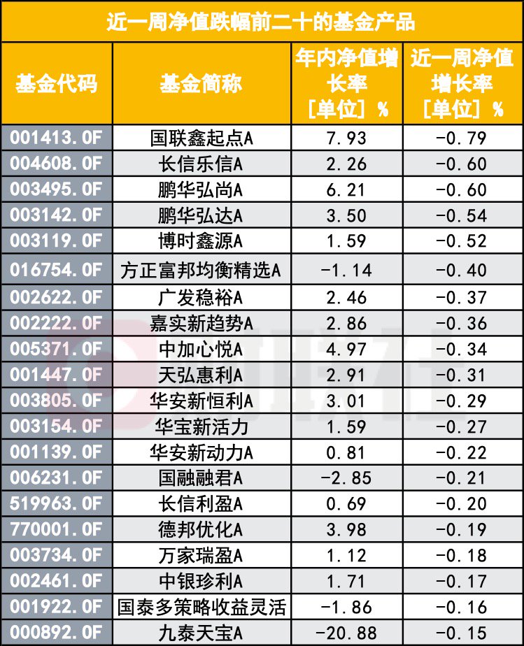 “A股大涨 怎么我的基金倒亏了？”基民灵魂拷问：你这啥水平？  第3张