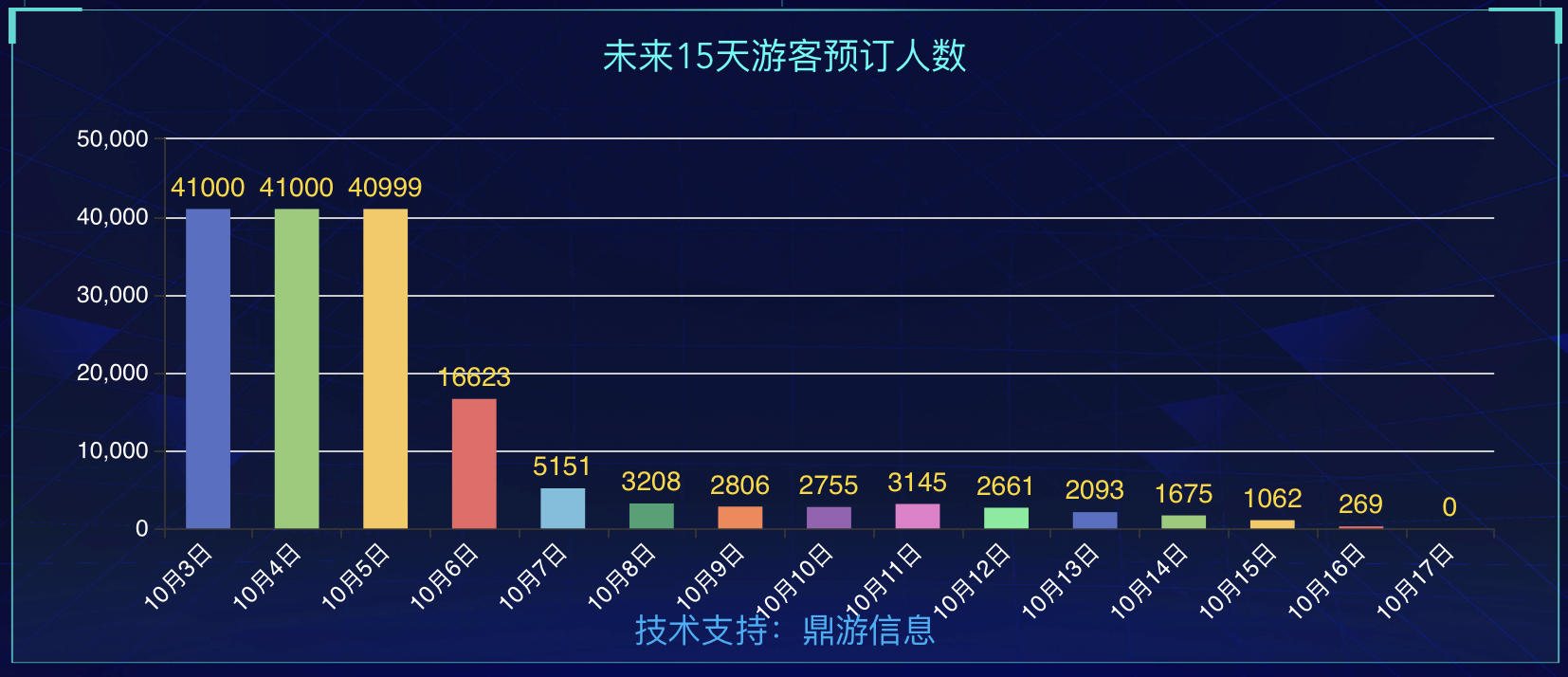 国庆首日各大景区立即开启人海模式：博物馆门票售罄，长线游爆火，阿坝州成黑马  第8张