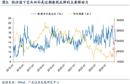 戴康：牛市二阶段，港股怎么看？  第5张