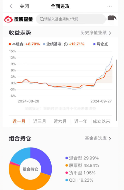 基金投顾组合一周回血！全面进攻组合近两周大赚10.9%！更有重磅政策利好加持！快来一键上车！