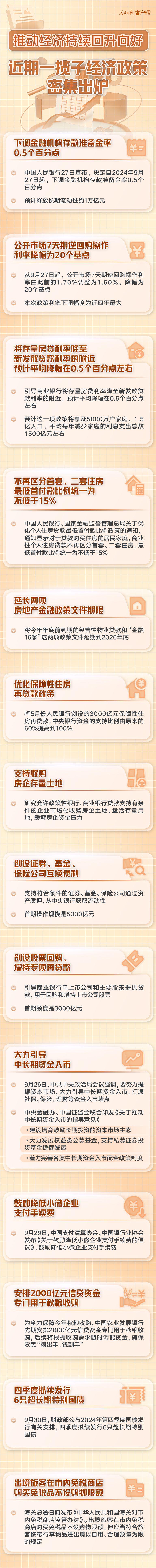 推动经济持续回升向好！近期一揽子经济政策一图速览  第1张