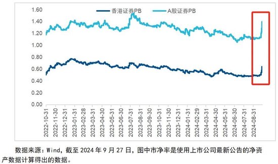 港股大涨，带火了港股证券股  第2张