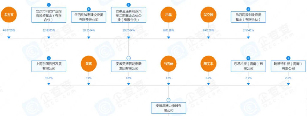 顺德维修工造空调，年卖300万台！  第7张